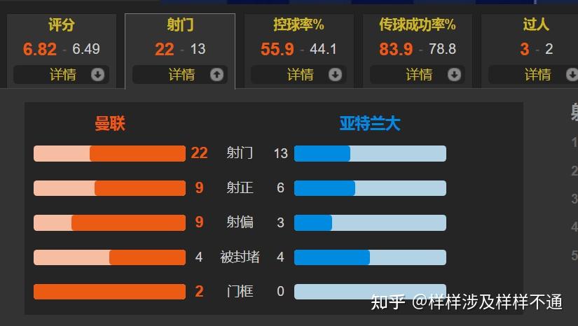 亚特兰大遭遇大逆转，多点共和者反超